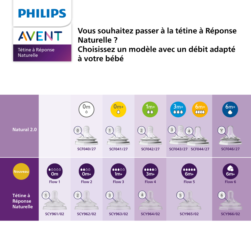 Avent - Philips Avent - Tétine 6 mois + (2 pièces) - T5 Naturel 3.0 - Le  Petit Zèbre