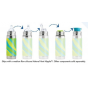 Biberon isotherme évolutif inox 260 ml - Tétine -Turquoise